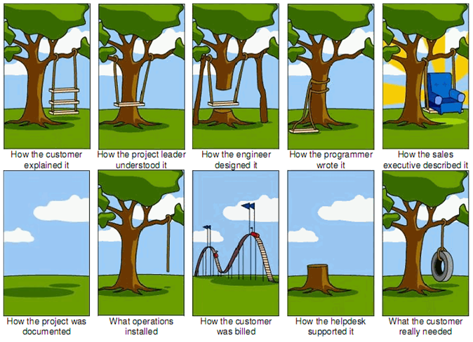 funny sales marketing cartoon tree swing new product