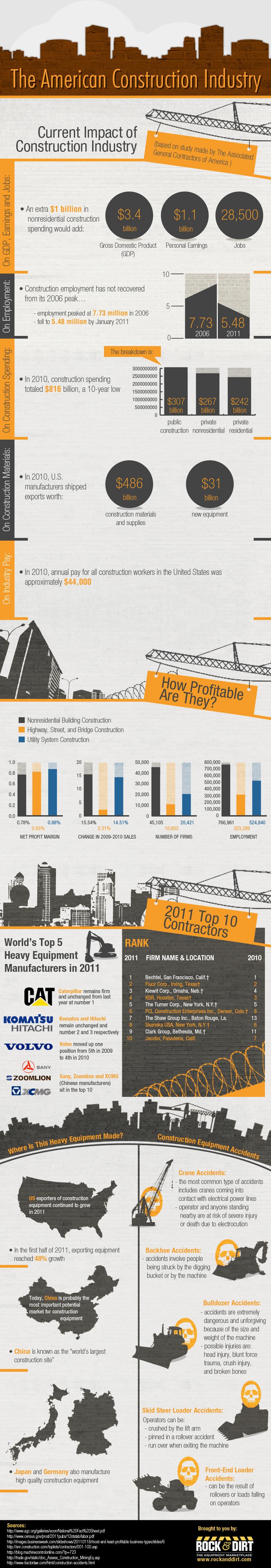 RockandDirt IMI 03132012 InfographicUpdated