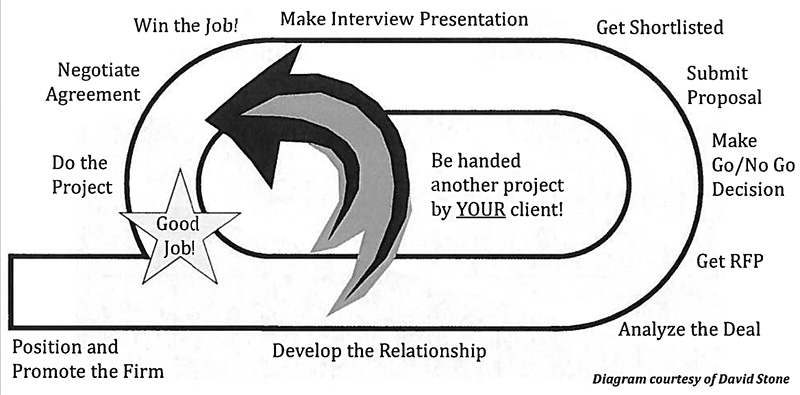 Client Sales Cycle in Construction 1 client_sales_cycle_smps_bd1-sm