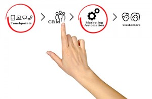 marketing_automation_thinkstock_533611051-sm
